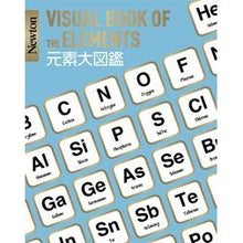 画像をギャラリービューアに読み込む, 元素大図鑑

