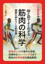 画像をギャラリービューアに読み込む, #ニュートン集部 #絵と図でよくわかる筋肉の科学
