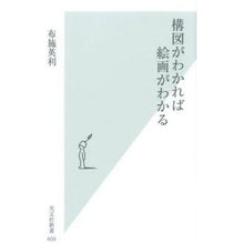 画像をギャラリービューアに読み込む, 構図がわかれば絵画がわかる

