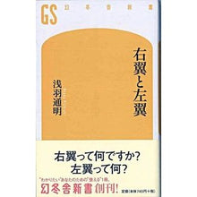 画像をギャラリービューアに読み込む, 右翼と左翼
