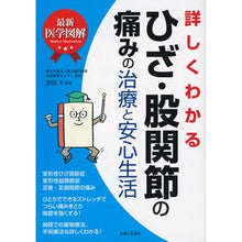 画像をギャラリービューアに読み込む, ひざ・股関節の痛みの治療と安心生活
