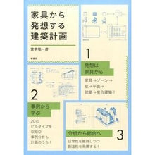 画像をギャラリービューアに読み込む, 家具から発想する建築計画

