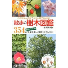 画像をギャラリービューアに読み込む, 散歩の樹木図鑑
