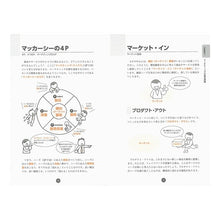 画像をギャラリービューアに読み込む, マーケティング用語図鑑
