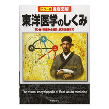 画像をギャラリービューアに読み込む, 徹底図解　東洋医学のしくみ
