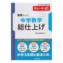 画像をギャラリービューアに読み込む, 基礎からの中学数学総仕上げ
