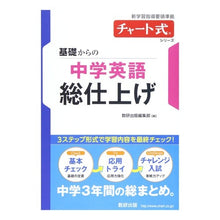 画像をギャラリービューアに読み込む, 基礎からの中学英語総仕上げ
