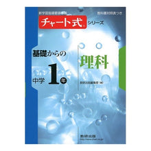 画像をギャラリービューアに読み込む, 基礎からの中学１年理科
