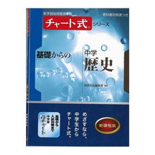 画像をギャラリービューアに読み込む, 基礎からの中学歴史
