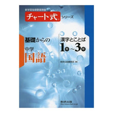 画像をギャラリービューアに読み込む, 基礎からの中学国語漢字とことば１年～３年

