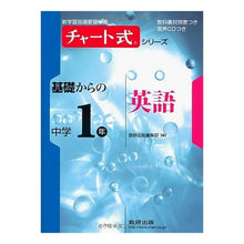 画像をギャラリービューアに読み込む, 基礎からの中学１年英語
