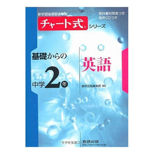 画像をギャラリービューアに読み込む, 基礎からの中学２年英語
