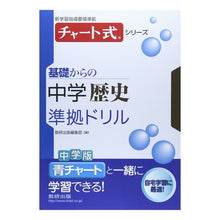 画像をギャラリービューアに読み込む, 基礎からの中学歴史準拠ドリル

