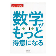 画像をギャラリービューアに読み込む, 数学がもっと得意になる中１
