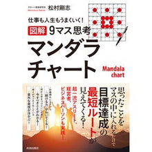 画像をギャラリービューアに読み込む, 図解　９マス思考マンダラチャート
