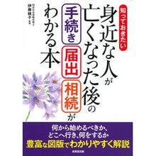 画像をギャラリービューアに読み込む, 身近な人が亡くなった後の手続き・届出・相
