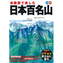 画像をギャラリービューアに読み込む, 鳥瞰図で楽しむ日本百名山
