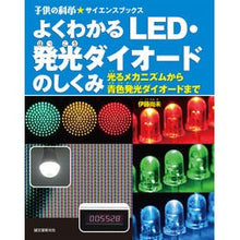 画像をギャラリービューアに読み込む, よくわかるＬＥＤ・発光ダイオードのしくみ
