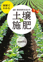 画像をギャラリービューアに読み込む, #猪股敏郎 #品目・栽培特性を活かす土壌と施肥
