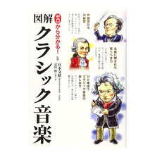 画像をギャラリービューアに読み込む, ゼロから分かる！図解クラシック音楽
