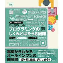 画像をギャラリービューアに読み込む, プログラミングのしくみとはたらき図鑑
