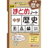 ＃＊ ＃中学　まとめノート　歴史 増進堂・受験研究社 中学まとめノート 歴史:書き込むだけで得点UP! (受験研究社) :9784424637141