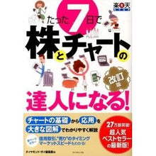 画像をギャラリービューアに読み込む, 株とチャートの達人になる！　改訂版

