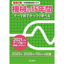 画像をギャラリービューアに読み込む, ’２１　機械の１５年間
