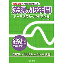 画像をギャラリービューアに読み込む, ’２１　法規の１５年間
