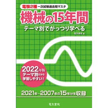 画像をギャラリービューアに読み込む, ’２２　機械の１５年間
