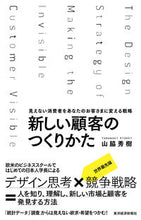 画像をギャラリービューアに読み込む, #山脇秀樹 #新しい顧客のつくりかた
