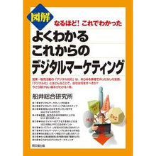画像をギャラリービューアに読み込む, 図解よくわかるこれからのデジタルマーケテ
