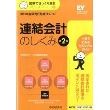 画像をギャラリービューアに読み込む, 連結会計のしくみ　第２版
