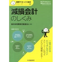 画像をギャラリービューアに読み込む, 減損会計のしくみ
