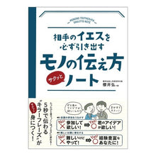 画像をギャラリービューアに読み込む, モノの伝え方サクッとノート
