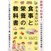 画像をギャラリービューアに読み込む, からだにいい食事と栄養の教科書

