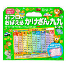 画像をギャラリービューアに読み込む, おフロでおぼえる　かけざん九九ひょう
