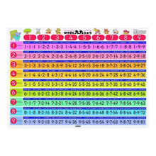 Load image into Gallery viewer, フリガナつきかけざん九九ひょう
