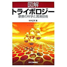 画像をギャラリービューアに読み込む, 図解トライボロジー　摩擦の科学と潤滑技術
