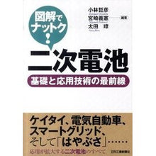 画像をギャラリービューアに読み込む, 図解でナットク！二次電池－基礎と応用技術
