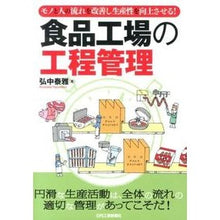 画像をギャラリービューアに読み込む, 食品工場の工程管理

