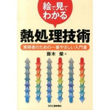画像をギャラリービューアに読み込む, 絵で見てわかる熱処理技術
