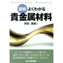 画像をギャラリービューアに読み込む, 図解　よくわかる貴金属材料
