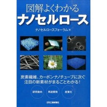 画像をギャラリービューアに読み込む, 図解よくわかるナノセルロース
