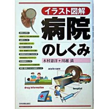 画像をギャラリービューアに読み込む, イラスト図解　病院のしくみ
