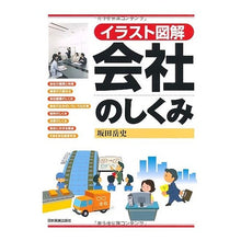 画像をギャラリービューアに読み込む, イラスト図解　会社のしくみ
