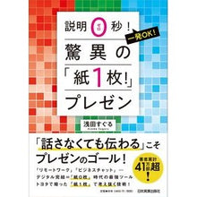 画像をギャラリービューアに読み込む, 驚異の「紙１枚！」プレゼン
