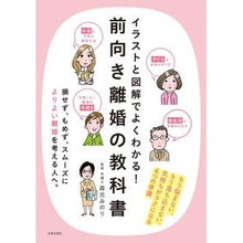 画像をギャラリービューアに読み込む, 前向き離婚の教科書

