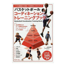 画像をギャラリービューアに読み込む, バスケットボールコーディネーション・トレ Yoshikazu Suzuki
