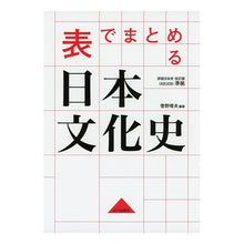 画像をギャラリービューアに読み込む, 表でまとめる日本文化史
